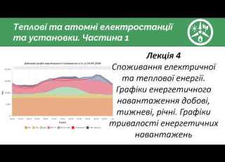 Лекція 4 Графіки споживання електричної та теплової енергії Графіки тривалості навантажень