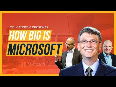 The History And Size Of Microsoft ColdFusion