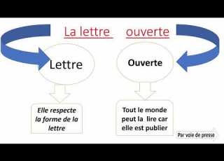  Qu Est Ce Que Une Lettre Ouverte