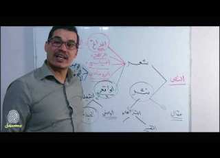 سلسلة دروس البكالوريا مادة الادب العربي الدرس الثامن انماط النصوص