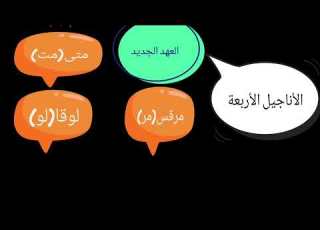 منهج ثالثة ورابعة محفوظات الدرس الاول مهرجان الكرازة المرقسية 2025
