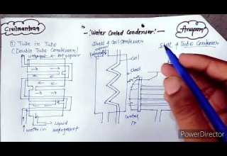 Water Cooled Condenser And Types RAC