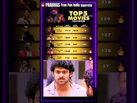 Box Office Domination Prabhas Salaar Alluarjun Pushpa2 Movie Music Song Ytshorts Shorts