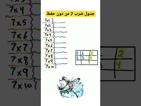 جدول ضرب 7 من دون حفظ Math