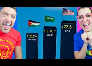 أغنى البلاد العربي ة في العالم بالترتيب