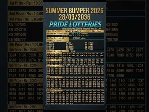 Summer Bumper Lottery Result Kerala Lottery Today Keralalottery Keralalottery Summerbumper