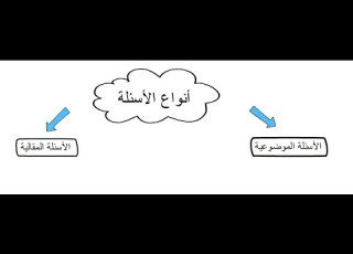  مميزات وعيوب الاسئلة الموضوعية والمقالية