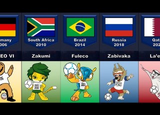  The Evolution Of Fifa World Cup Mascot 1966 2022