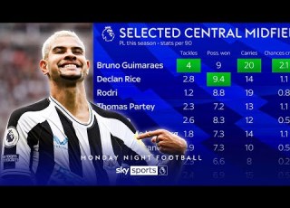  Is Bruno Guimaraes The Best CM In The Premier League MNF With Roy Keane Jamie Carragher