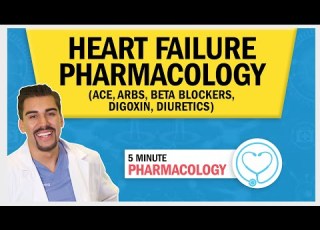 Short Heart Failure Pharmacology Video