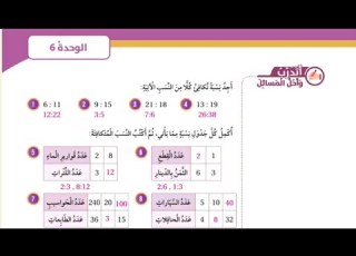 الصف السادس رياضيات الدرس الثاني النسب المتكافئة حل أتدرب وأحل المسائل صفحة 57 58