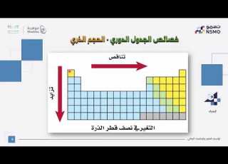 أولمبياد نسمو تخصص الكيمياء الدرس السادس عشر خصائص الجدول الدوري الحجم الذري