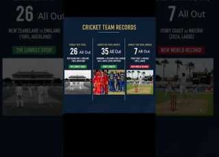  Cricket S Darkest Batting Days From New Zealand S 26 To Ivory Coast S 7 These Are The Lowest Totals