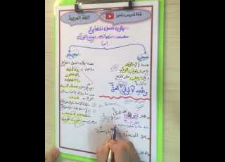  توكيد الفعل المضارع من الافعال الخمسة بنون التوكيد الثقيلة التوكيد بالحرف للصف السادس الاعدادي