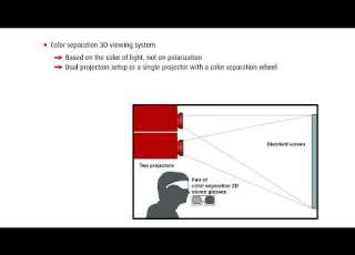  How Does 3D Projection Work