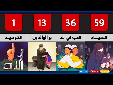 أفضل الأعمال الصالحة في الدين الإسلامي أحب الأعمال إلى الله أعظم الأعمال لتقرب من الله