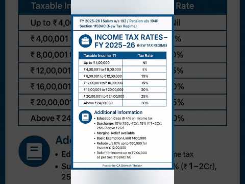 New Income Tax Slabs FY 2025 26 Explained Section 115BAC Incometax Shorts Viral Trending Yt