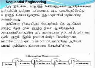  CADAM 5 1 Concurrent Engineering Sequencial Engg