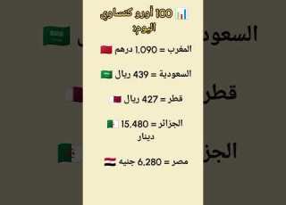أورو 100 أورو تحويل العملات درهم مغربي