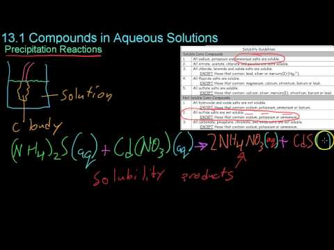 13 1 Compounds In Aqueous Solutions 13 1 Compounds In Aqueous Solutions