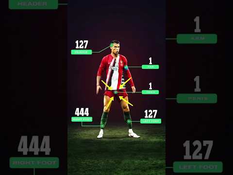 جميع أهداف كريستيانو فيديو قصير