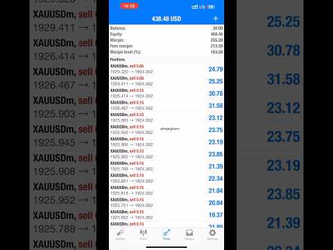 30 Full Margin Trading Zero Floating Forex Youtubeshorts Howto Trading Viral