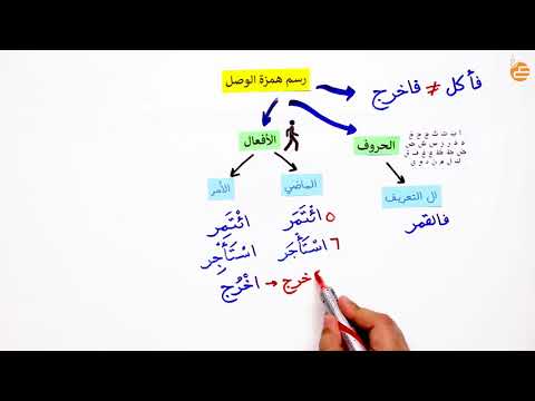 مراجعات عين رسم همزة الوصل