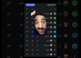  ترتيب الدوري الاسباني والهدافين لحد الأن