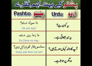 Basic Pashto Short Sentences روزمرہ استعمال ہونے والے انتہائی اہم پشتو فقرے