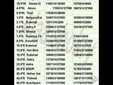 تردد سحري ضبط جميع الاقمار بتردد واحد فقط