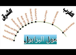  اسهل طريقة لضبط البرابول على جميع الاقمار