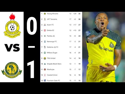 TANZANIA PRISONS 0 1 YANGA MSIMAMO WA LIGI KUU TANZANIA BARA NBC PREMIER LEAGUE TABLE 2025 2026