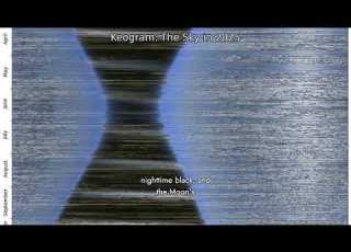 Keogram The Sky In 2025 NASA APOD 2026 06 21