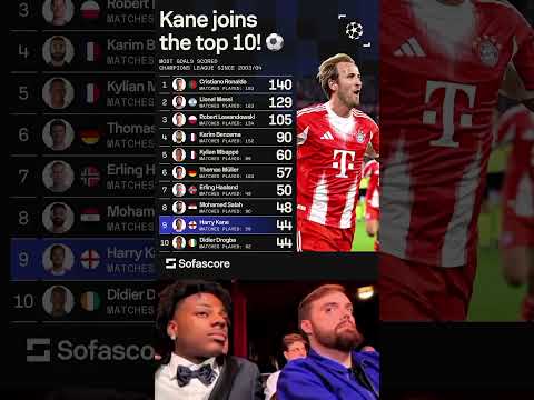 Harry Kane Joins UCL Top 10 Champions League Scoring History