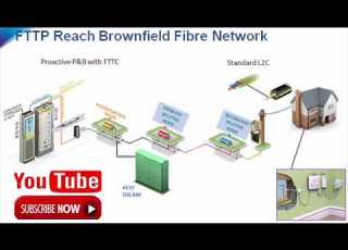  FTTP BT Openreach