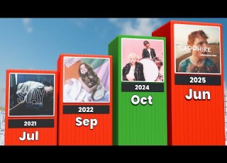  Every Month Famous Song 2020 2025