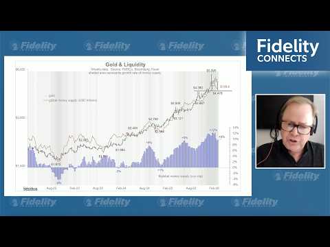 Jurrien Timmer S Global Macro View March 23 2026