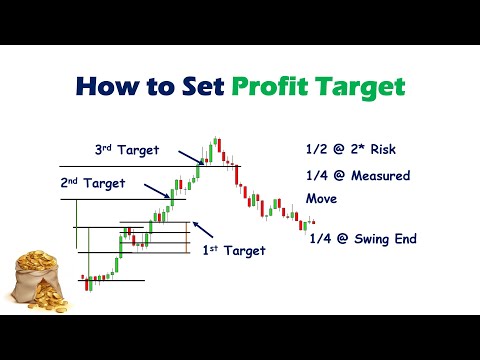 نحوه تعیین هدف سود اسکالپ و سوئینگ استراتژی معاملات روزانه