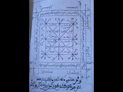 Gababban Sirrin Rangongon Warware Kulli Ko Siheri Duk Wani Abuda Yakulle Ayi Wanna Sirrin Mekarfi