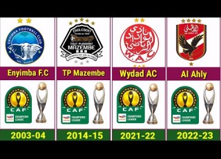  CAF Champions League Winners All Time 1964 2023 African Champions League Winners List