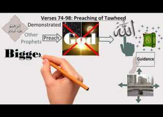 Quran Surah Summaries L Surah An Am