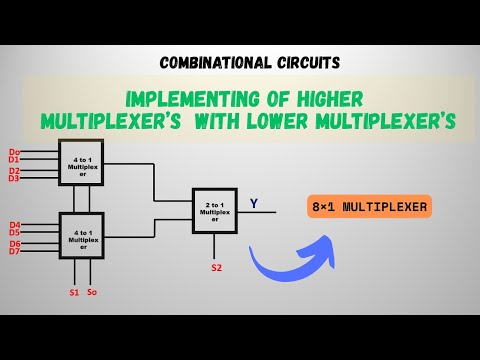 Implementing Higher Order Multiplexers With Lower Order MUX 4 To 1 8 To 1 Mux From 2 To 1 MUX
