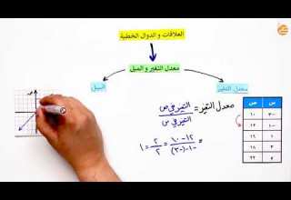 مراجعات عين معدل التغيير والميل
