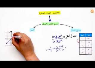 مراجعات عين معدل التغيير والميل
