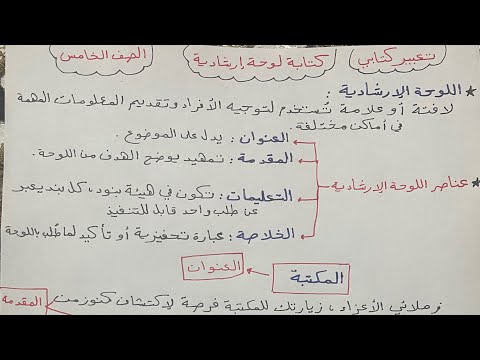 تعبير كتابي للصف الخامس كتابة لوحة إرشادية