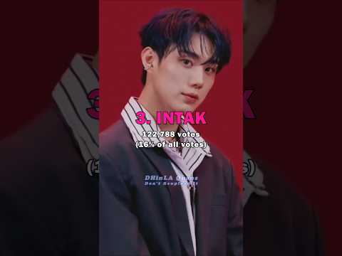 The Most Biased P1Harmony Member Shorts P1harmony Theo Keeho Jiung Intak Soul Jongseob