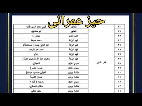 الحيز العمرانى الجديد