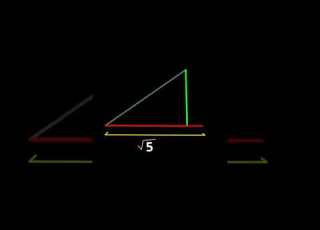 How To Represent 5 On The Number Line Class 9 Maths Easy Geometry Trick