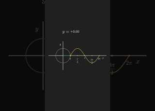  The Sine Function Math Animation Study Learn Trigonometry