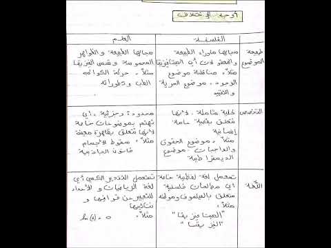 أقوى مدخل لمادة الفلسفة سنة ثانية ثانوي فرق بين العلم و الفلسفة أوجه التشابه و أوجه الاختلاف